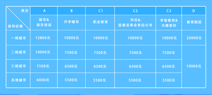 知了好学南京学历提升入驻价格多少钱？  (图1)